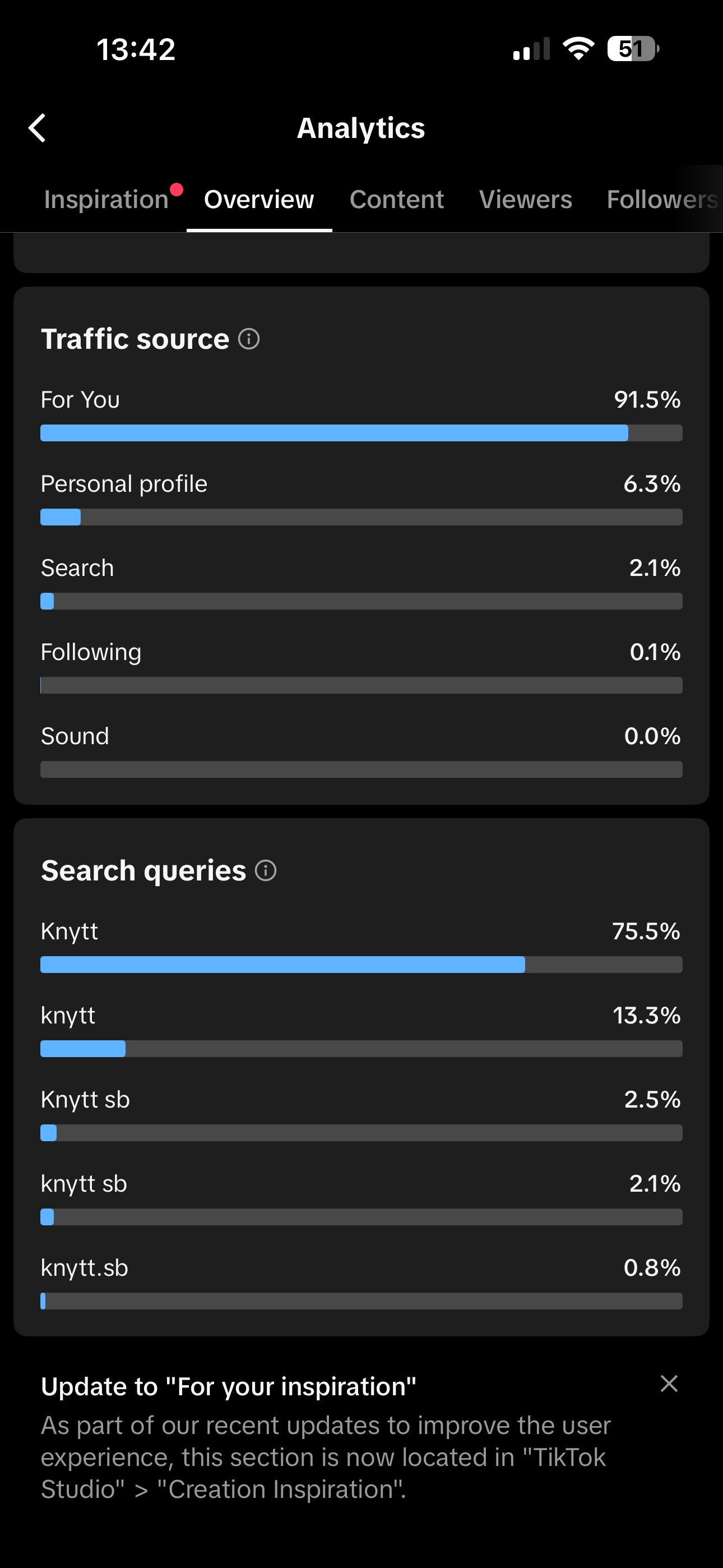 TikTok-statistikk: 91,5 % av trafikken kom fra For You, og 75,5 % av søkene var på «Knytt».